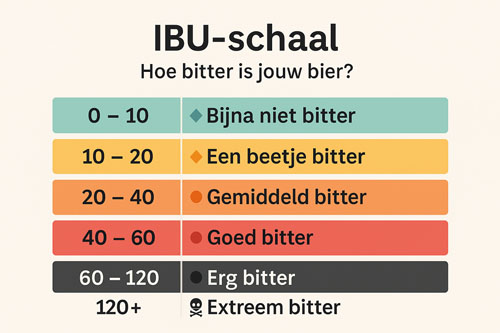 De IBU-schaal van bier