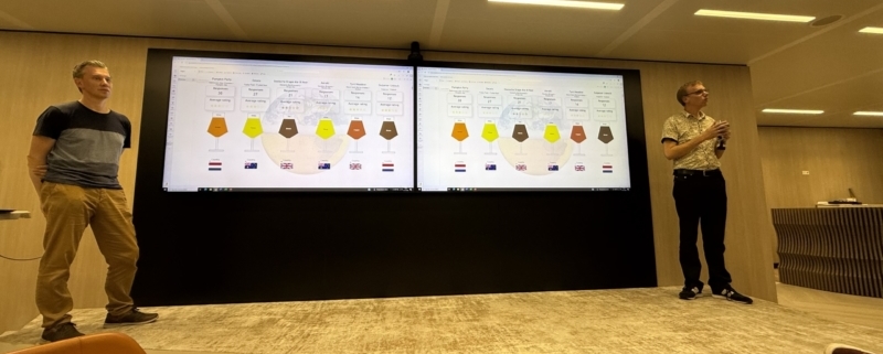 Bierproeverij op maat bij Ortec Finance